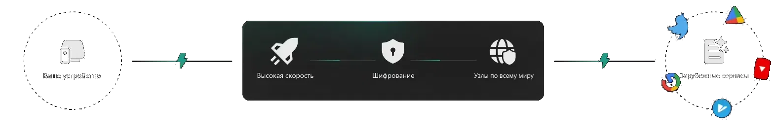 Edge-X на всех платформах